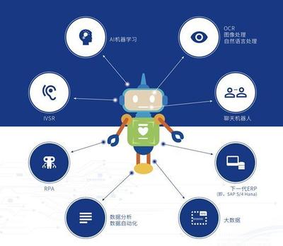 不止于RPA 人工智能應(yīng)用之機(jī)器學(xué)習(xí)在智能技術(shù)領(lǐng)域的開(kāi)發(fā)