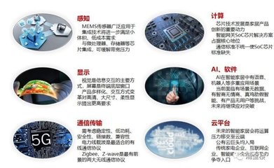 浙江布局數字經濟，智能技術開發為何是戰略核心？