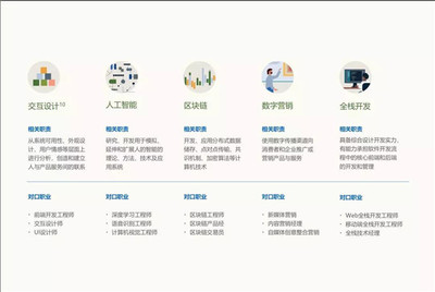 智能技術浪潮下，中國未來十大新興技能解讀與自我能力審視