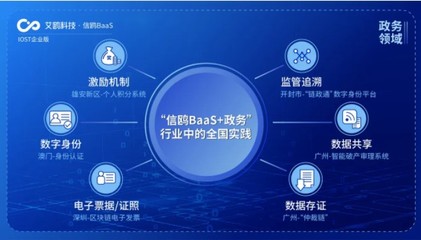 IOST航母計劃啟航 艾鷗科技開放商業化服務，引領企業級智能技術開發新浪潮