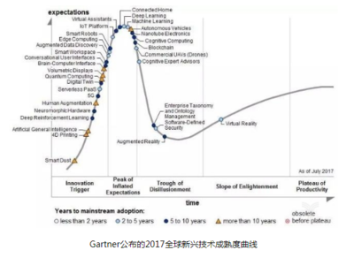 區塊鏈、物聯網與人工智能 驅動下一波技術浪潮的智能技術開發融合之道