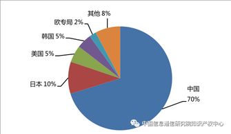 智能傳感與控制領(lǐng)域關(guān)鍵技術(shù)專利現(xiàn)狀與技術(shù)開(kāi)發(fā)趨勢(shì)分析