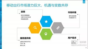 2019中國(guó)移動(dòng)出行市場(chǎng)現(xiàn)狀及發(fā)展 智能技術(shù)驅(qū)動(dòng)的變革