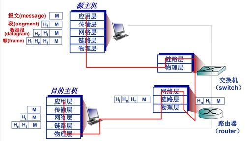 計算機網(wǎng)絡體系結構與發(fā)展歷程