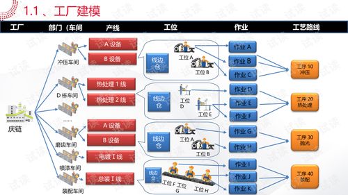 智能工廠大數(shù)據(jù)系統(tǒng)解決方案 數(shù)據(jù)處理流程與關鍵技術