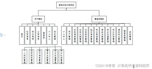 智能垃圾分類系統(tǒng) 設計、實現(xiàn)與部署
