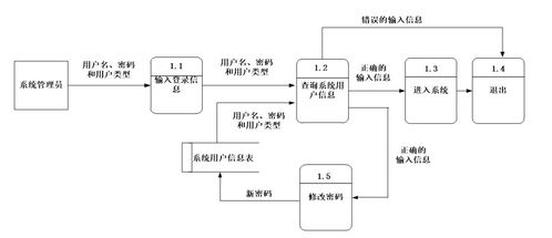 基于SSM框架的大學生心理咨詢系統(tǒng)設計與實現(xiàn)