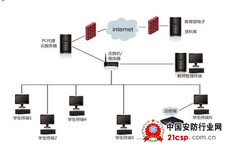 智能構筑未來 多媒體電子教室的數據處理核心架構與創新應用