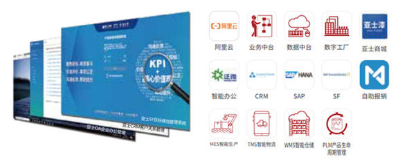 歸母凈利潤增長176%，亞士創能2020年都做對了什么？——聚焦主業與數字化轉型的雙輪驅動